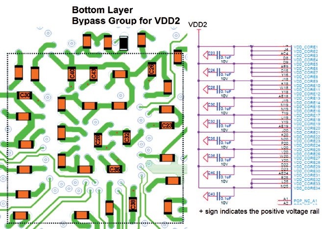 Obr. 25 Blokovací kondenzátory pro VDD2 na BeagleBoard